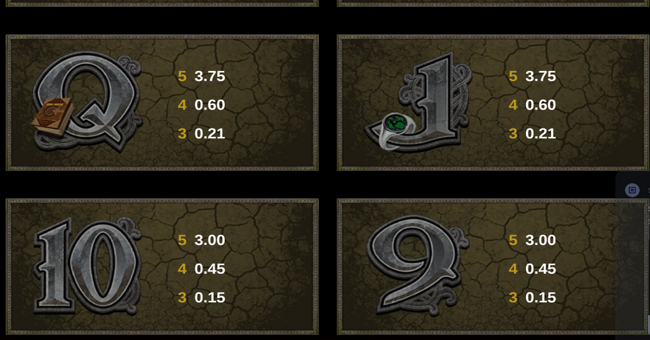 immortal romance paytable 4 paytable