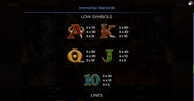 immortal warlords paytable4 paytable