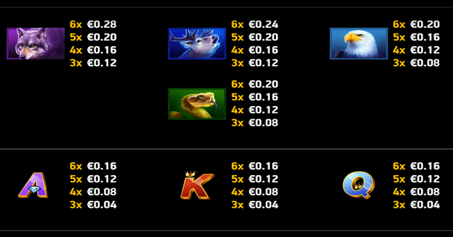 immortal ways buffalo paytable 2 paytable