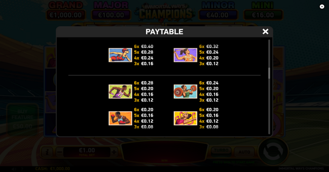 immortal ways champions paytable 2 paytable