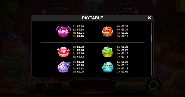 immortal ways spooktacular paytable 2 paytable