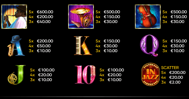 in jazz paytable 2 paytable