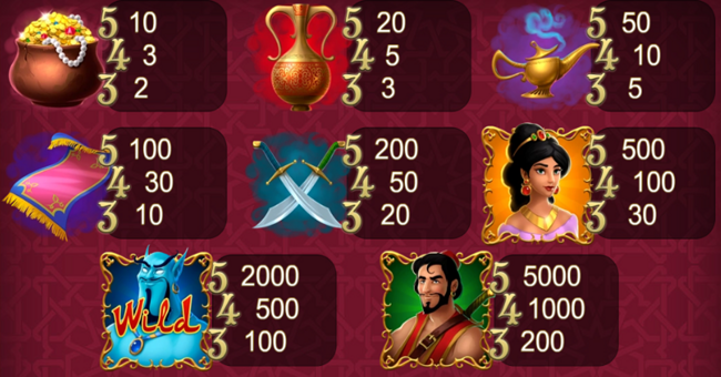 inbet games aladdins lamp paytable paytable