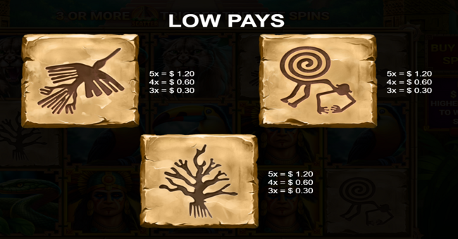 incan treasures paytable 4 paytable