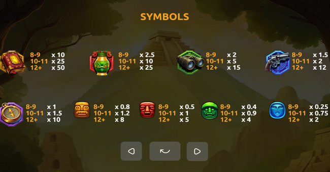 indian adventure paytable 1 paytable