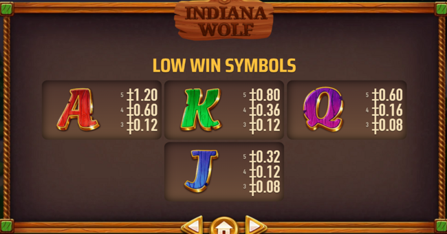 indiana wolf paytable 3 paytable