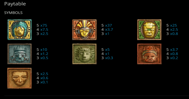 indianas quest paytable paytable