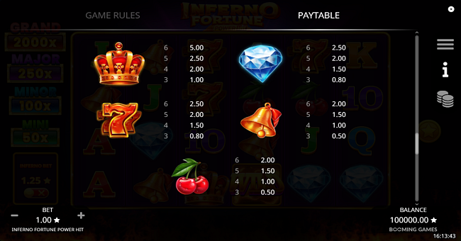 inferno fortune power hit paytable 1 paytable