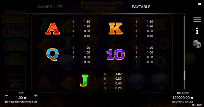 inferno fortune power hit paytable 2 paytable