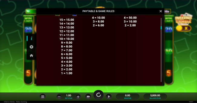 inferno strike paytable 4 paytable
