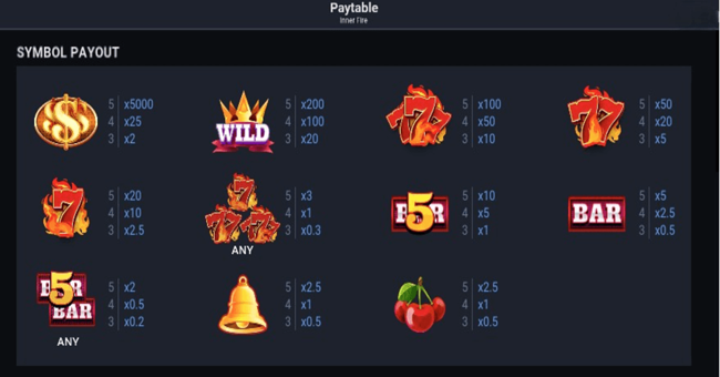 inner fire paytable paytable