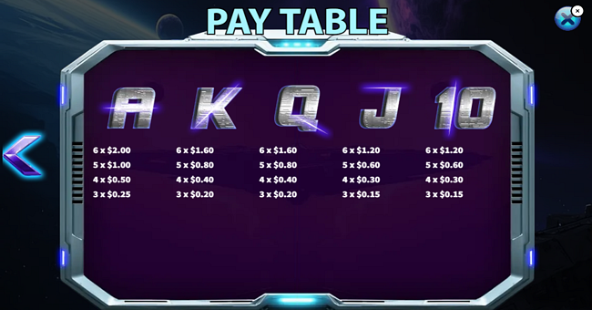 interstellar home paytable 1 paytable