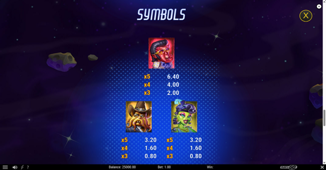 into the beat paytable 1 paytable