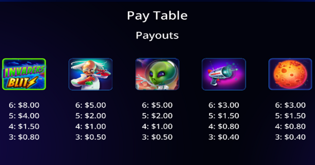 invaders blitz paytable 1 paytable