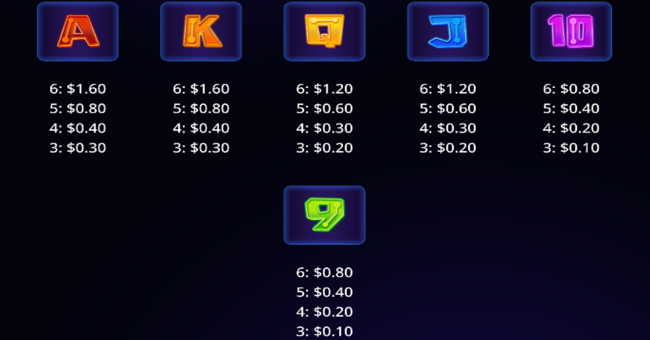 invaders blitz paytable 2 paytable