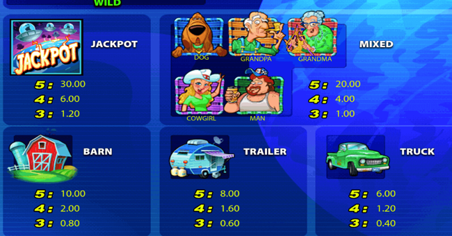 invaders from the planet moolah paytable 1 paytable