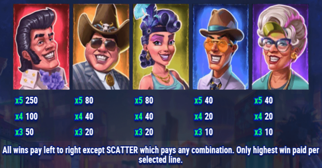 invading vegas paytable 2 paytable