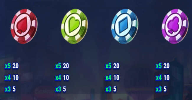 invading vegas paytable 3 paytable