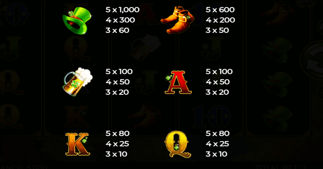 irish cheers paytable 1 paytable