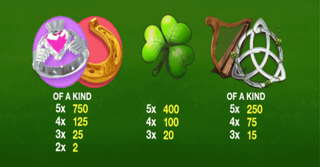 irish luck paytable2 paytable
