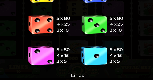 irish lucky dice paytable 3 paytable