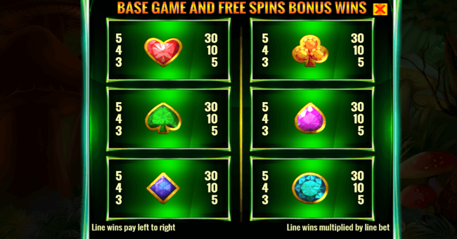 irish magic paytable2 paytable