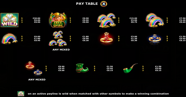 irish party paytable 1 paytable