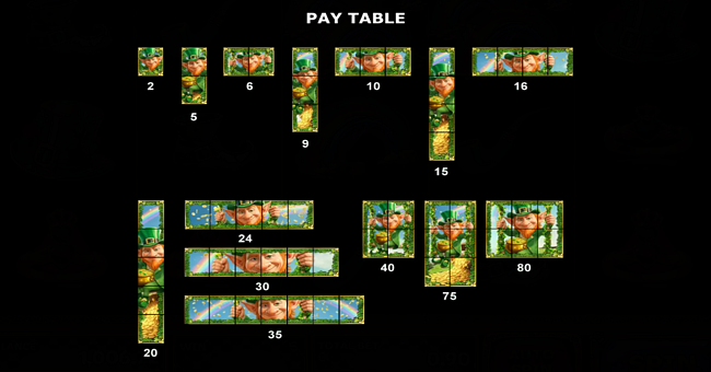 irish party paytable 2 paytable