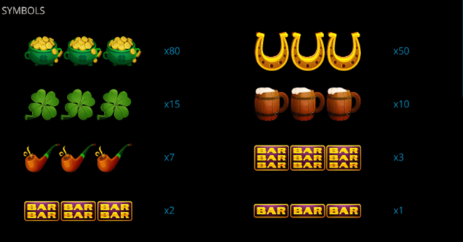 irish reels paytable paytable