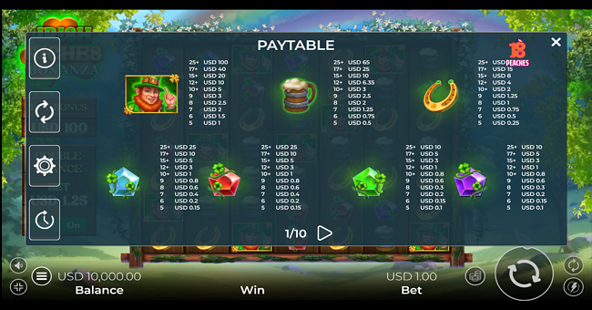 irish riches bonanza paytable paytable