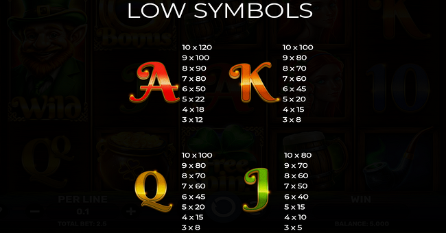 irish treasures 2 paytable 2 paytable