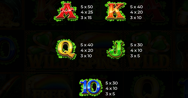 irish treasures leprechauns fortune paytable 2 paytable