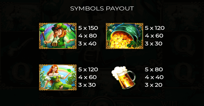 irish treasures paytable 1 paytable