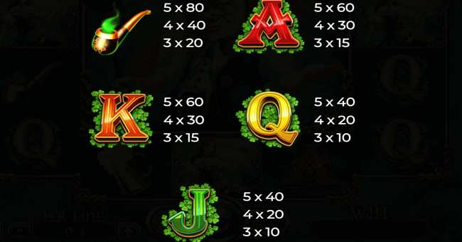 irish treasures paytable 2 paytable