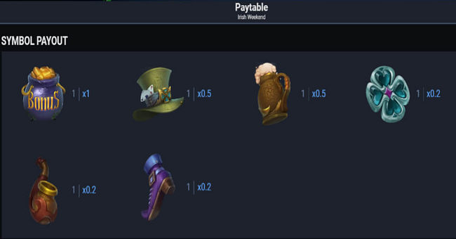 irish weekend paytable 1 paytable