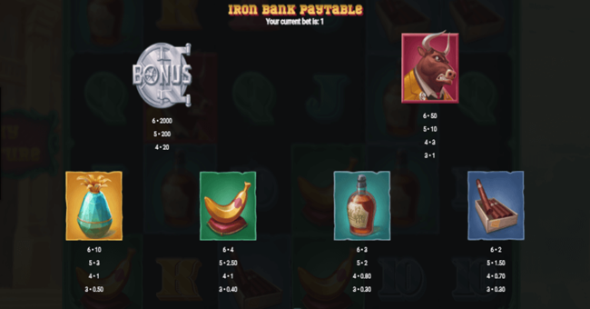 iron bank paytable paytable