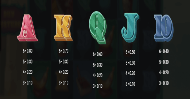 iron bank paytable2 paytable