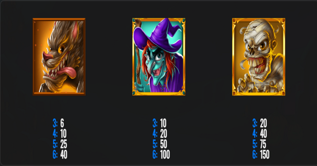 iron dog halloween horrors megaways paytable 2 paytable