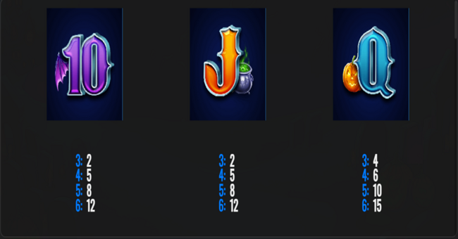 iron dog halloween horrors megaways paytable 4 paytable