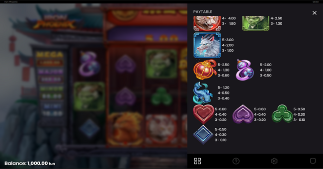 iron phoenix paytable 2 paytable