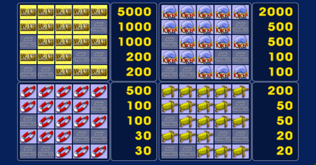 island paytable paytable