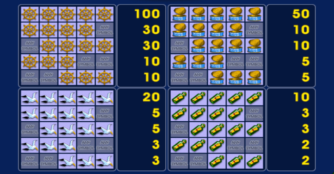 island paytable2 paytable