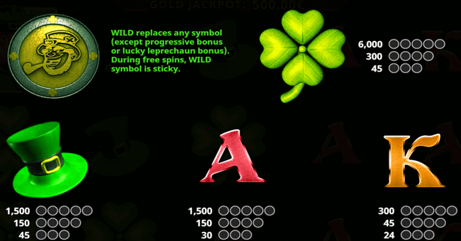 isoftbet lucky leprechaun paytable 1 paytable