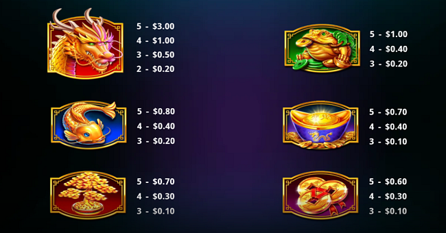 isoftbet magic treasures dragon paytable 1 paytable