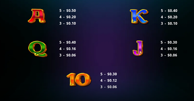 isoftbet magic treasures dragon paytable 2 paytable