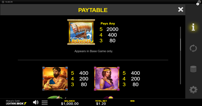 ithacas gold paytable 1 paytable