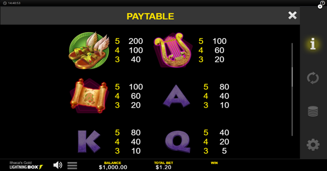 ithacas gold paytable 2 paytable