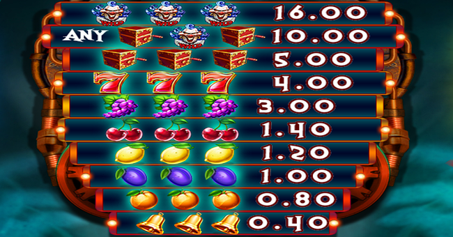 its a joker paytable paytable