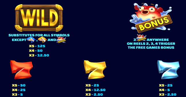 its shark time paytable 1 paytable