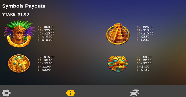 itzcoatls empire paytable 1 paytable
